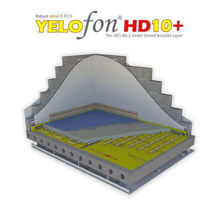 Cellecta YELOfon HD10 E&J Combi Pack for insulation