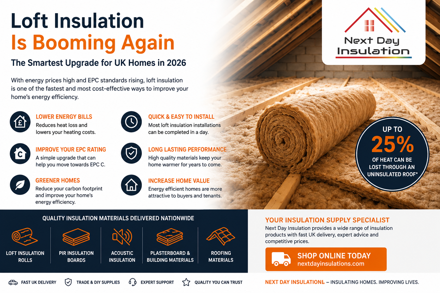 Poster of UK Insulation Trends 2026 