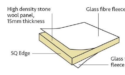 Diagram of a high density stone wool panel with labels indicating its components.